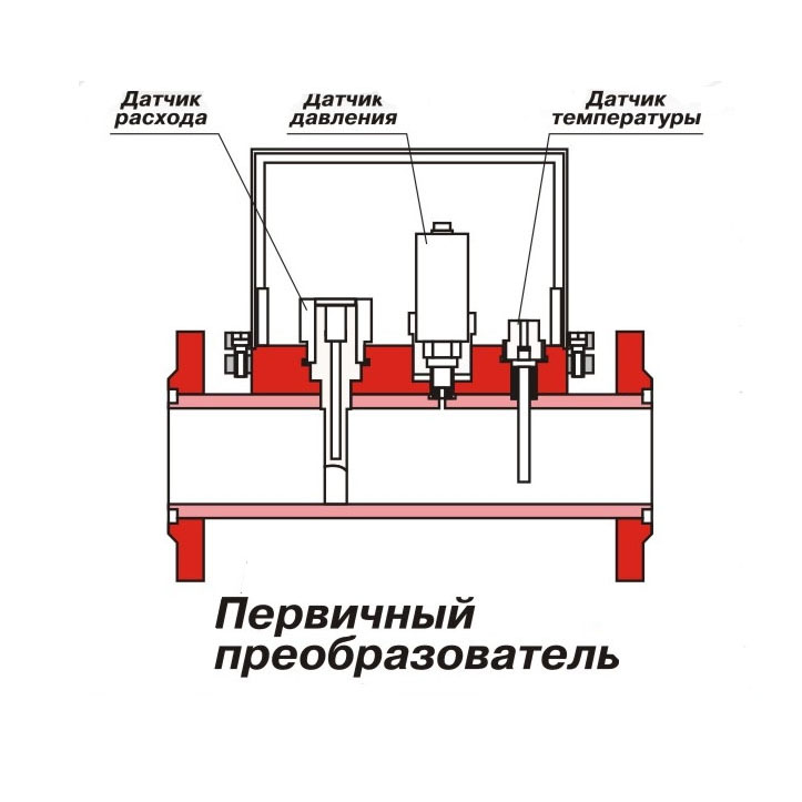 ИРВИС-РС4М — изображение 2